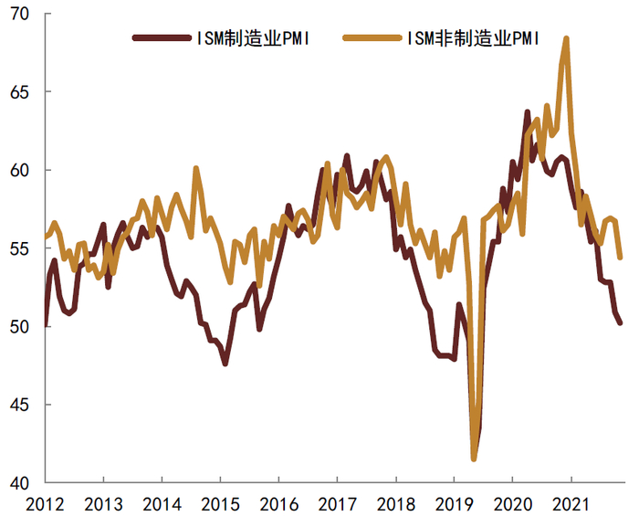 资料来源：CEIC，Wind，中金公司研究部