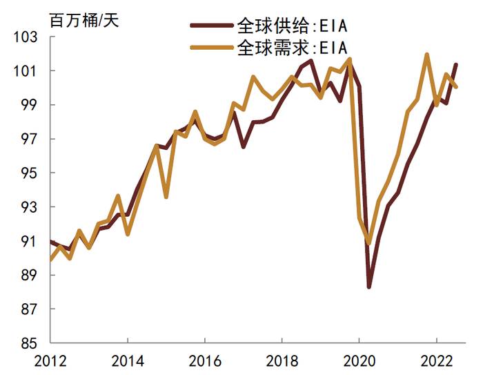 资料来源：CEIC，Wind，中金公司研究部