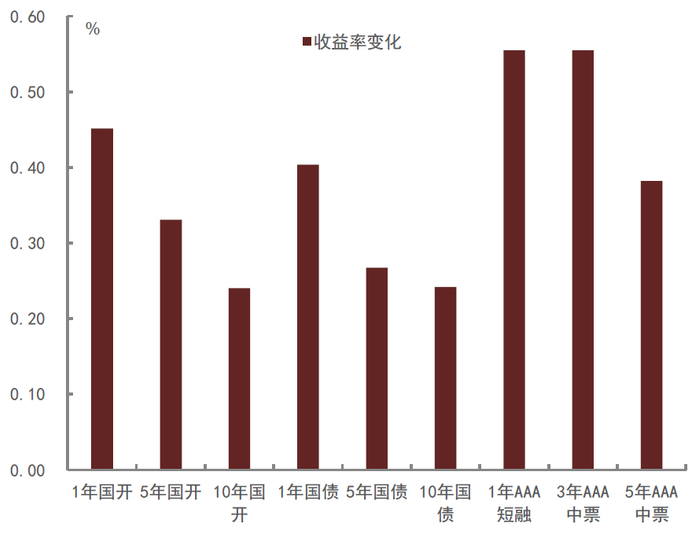 资料来源：CEIC，Wind，中金公司研究部
