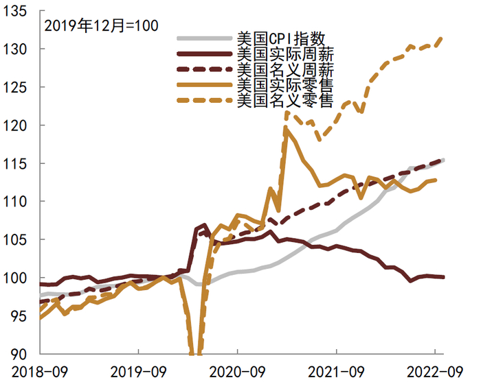 资料来源：CEIC，Wind，中金公司研究部