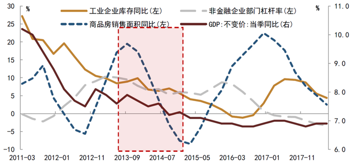 资料来源：Wind，中金公司研究部