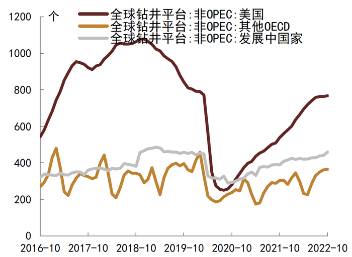 资料来源：CEIC，Wind，中金公司研究部
