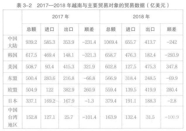 图片来源：《溢出》