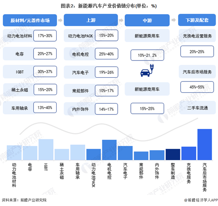 注：上述毛利率区间以行业代表性上市公司2021年毛利率填列。