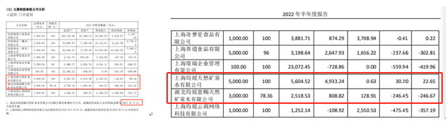 截图自均瑶健康2021年、2022年财报