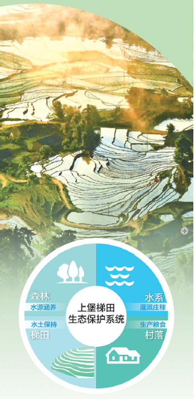 　　图①：秋末冬初，上堡梯田放水浸田，直至第二年插秧。　　崇义县委宣传部供图