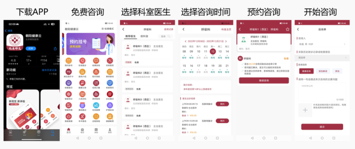 ▲图为首都医科大学附属北京朝阳医院（“朝阳健康云”APP）线上咨询操作流程
