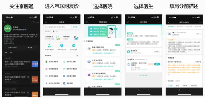 ▲图为首都儿科研究所（“京医通”公众号）线上咨询操作流程