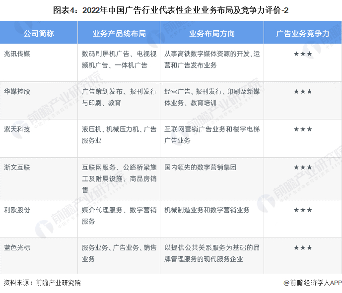 注：企业业务竞争力满分为5颗星，☆为半星
