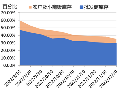 数据来源：新华财经
