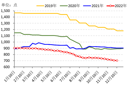 数据来源：新华财经