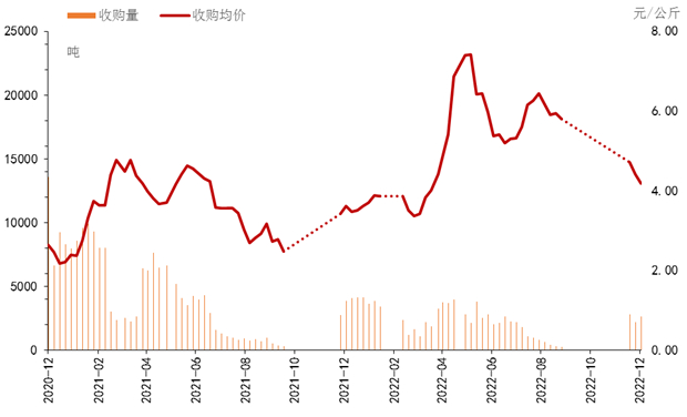 数据来源：新华指数