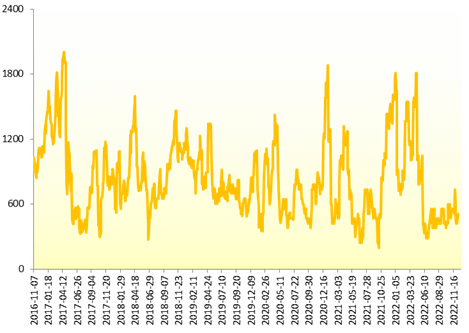 数据来源：新华指数
