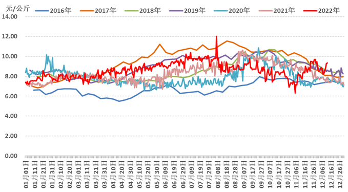 数据来源：农业农村部信息中心、新华指数