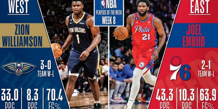 核心球员恩比德与马克西表现前瞻