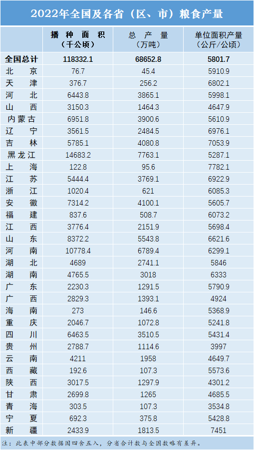 来源：国家统计局，中华粮网综合整理
