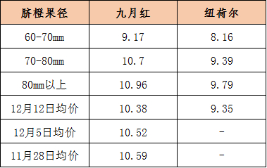 数据来源：新华指数           