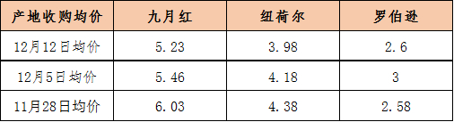数据来源：新华指数