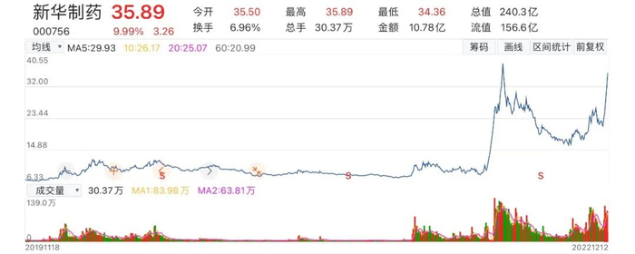 图片来源：Choice