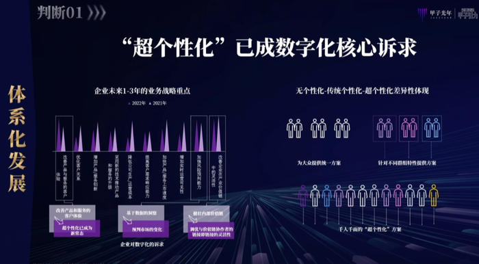 　　张一甲对中国数字经济的30条判断