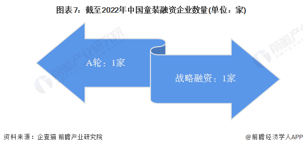 注：上述企业为存续和在业的企业。