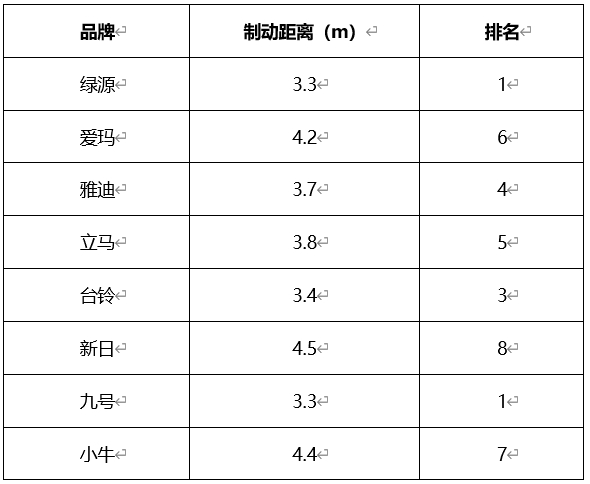 数据来源：金华市消保委
