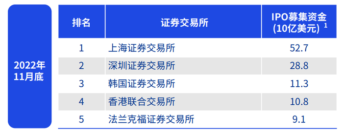 图源：毕马威报告