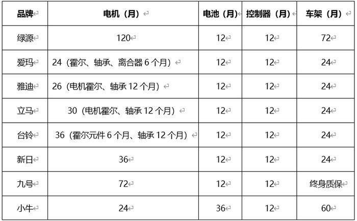 数据来源：金华市消保委