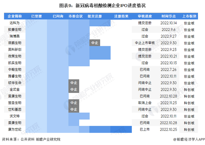 注：上图仅截至2022年12月6日。