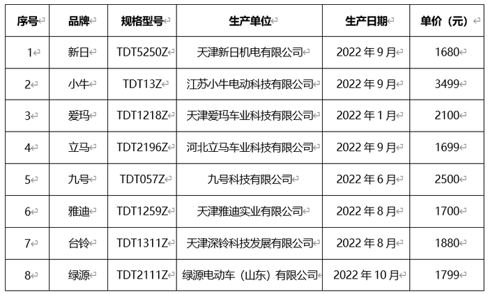 数据来源：金华市消保委
