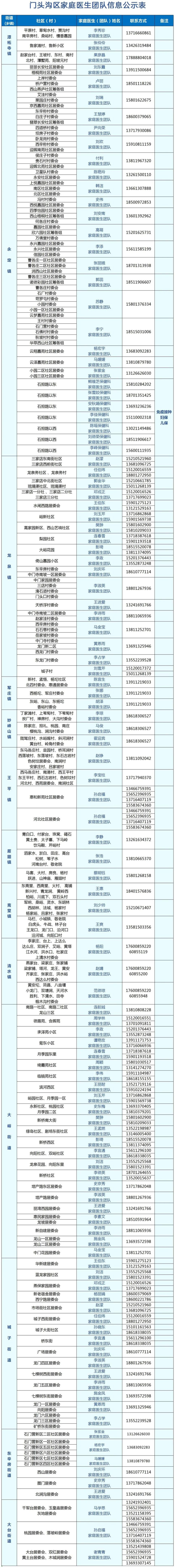 来源：北京门头沟