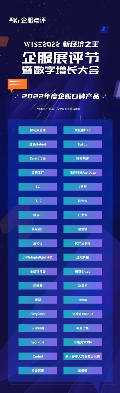 　　WISE2022 企服展评节暨数字增长大会 年度企服口碑产品