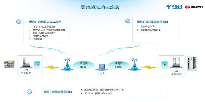 深入了解电信DNS服务器地址配置对网络性能的影响