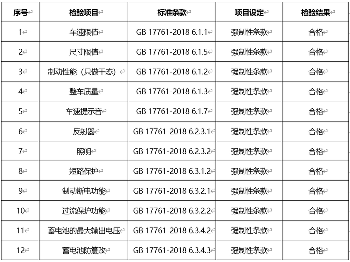 数据来源：金华市消保委
