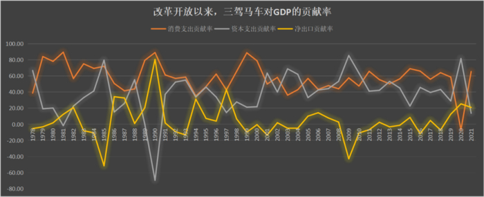 数据来源：国家统计局