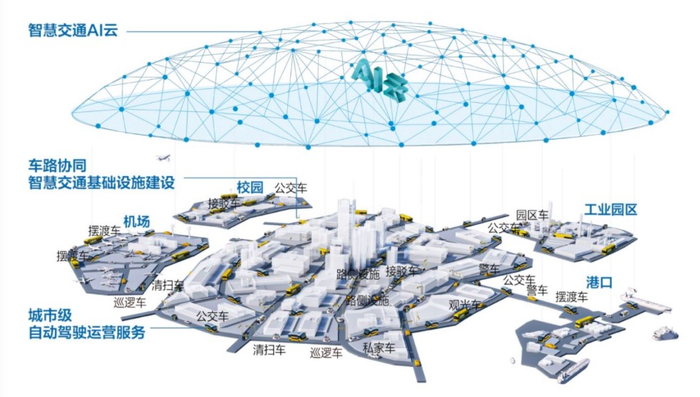 　　蘑菇车联“车路云一体化”技术方案示意