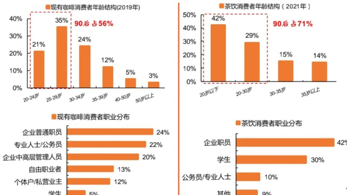 来源：平安证券《新消费研究之咖啡系列报告》