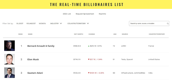 图片来源：福布斯官网