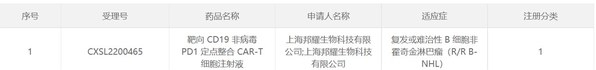 　　IND获批