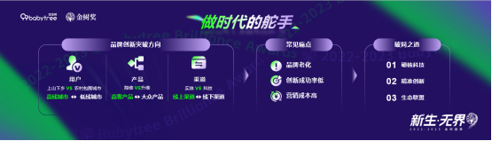 　　图：品牌创新的痛点与破局之道