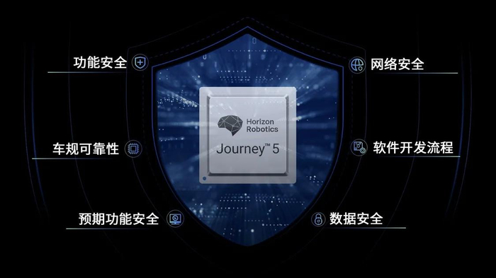 地平线完善的车规产品安全管理体系