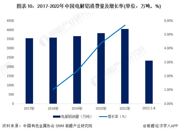注：查询数据截至2022年10月26日。