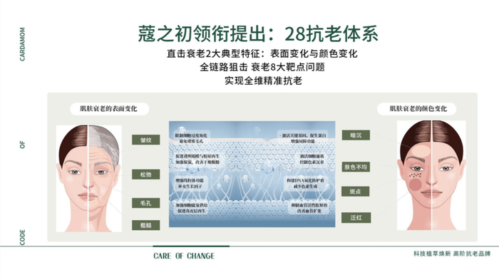 　　蔻之初首席科研官、北京大学生理学博士王沁怡分享