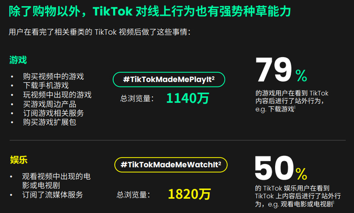 　　TikTok 对用户行为的影响和带动