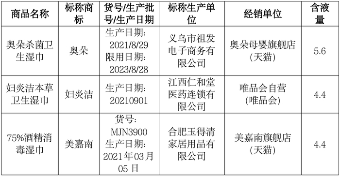 数据来源：黑龙江省消协