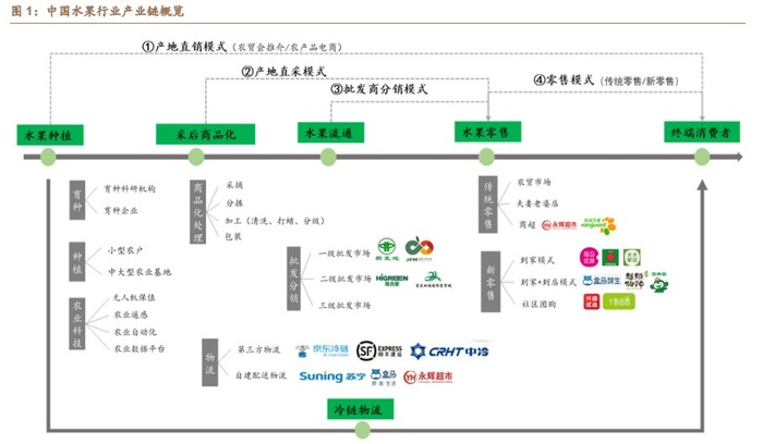 图源：德邦证券