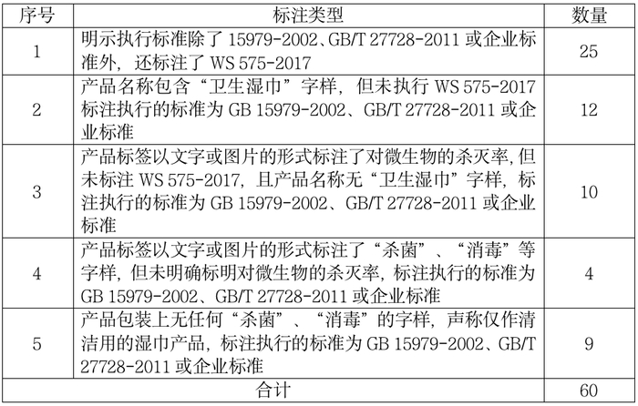 数据来源：黑龙江省消协