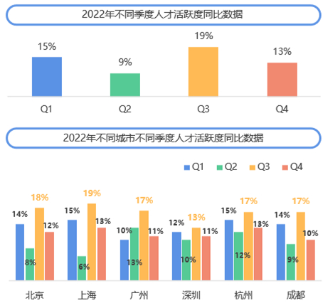 　　数据来源：《2022年度移动广告优化师发展白皮书》