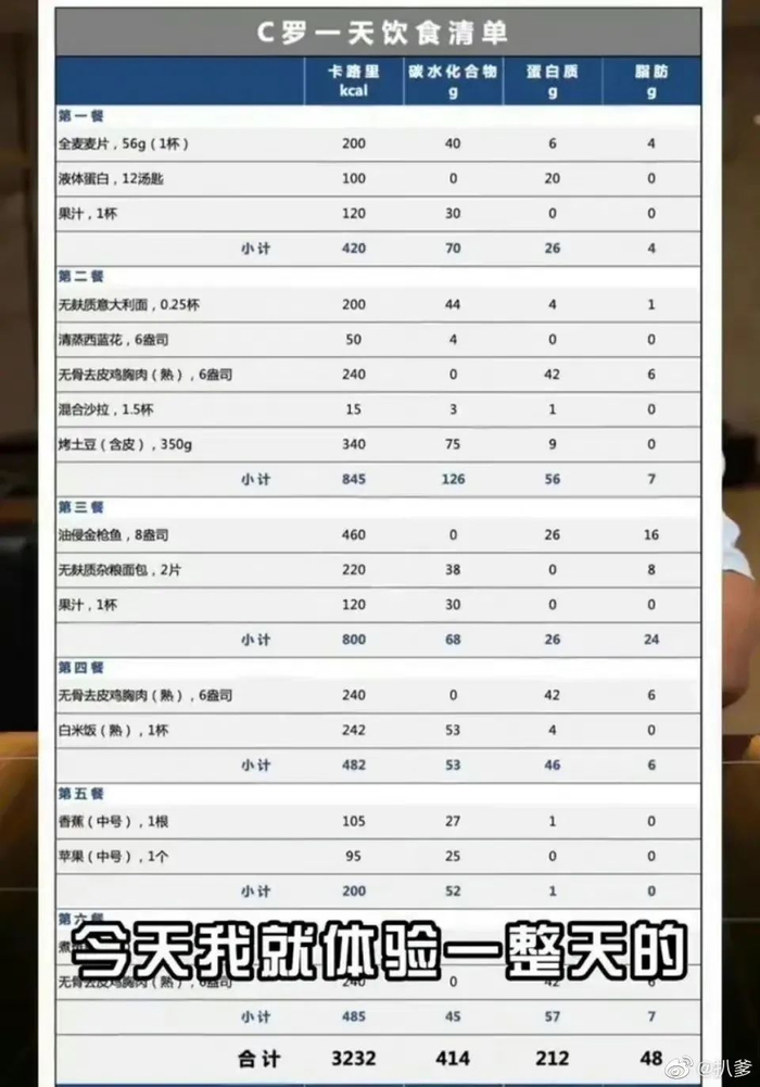 网上流传的C罗日常食谱