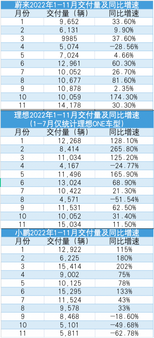 时代周报记者制表，数据来源：企业公告及官方微信公众号